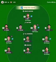 The IPL 2026 Fantasy team suggested for the previous game.