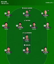 The IPL 2026 Fantasy team suggested for the previous game. (Image via official IPL Fantasy 2026 website)