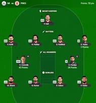 The IPL 2026 Fantasy team suggested for the previous game.
