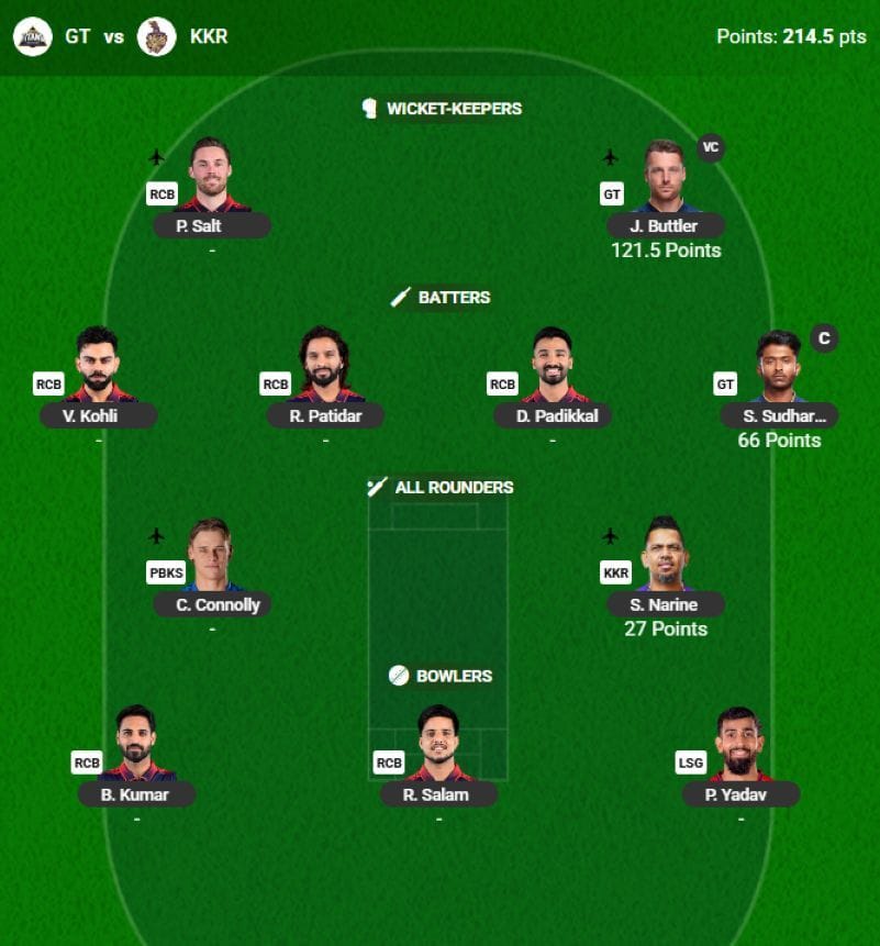 The IPL 2026 Fantasy team suggested for the previous game.