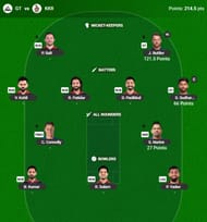 The IPL 2026 Fantasy team suggested for the previous game.