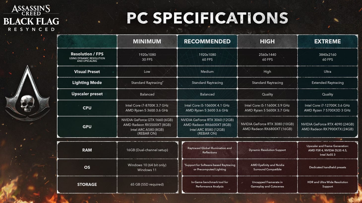 Assassin's Creed Black Flag Resynced system requirements: Assassin's ...
