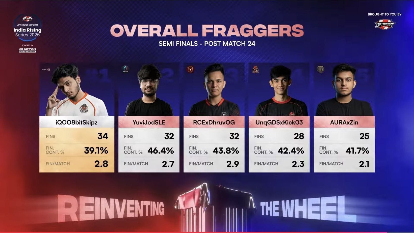 BGMI India Rising Series 2026 Semifinals: Overall standings and summary