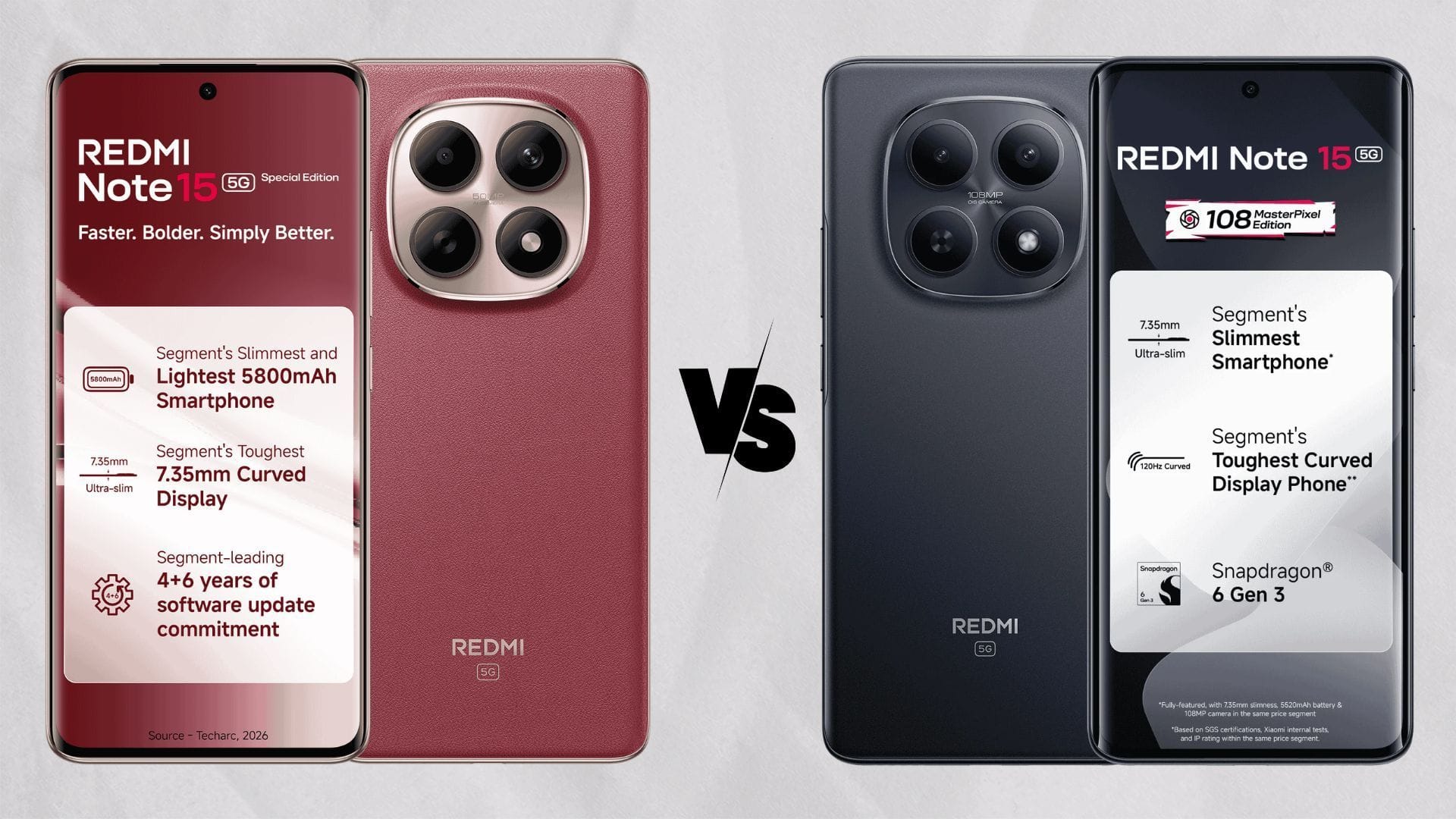 Redmi Note 15 SE vs Redmi Note 15: What’s different in the Special Edition?