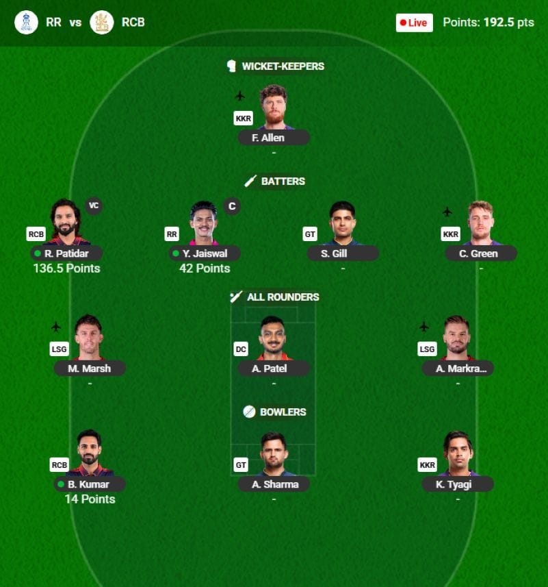 The IPL 2026 Fantasy team suggested for the previous game.