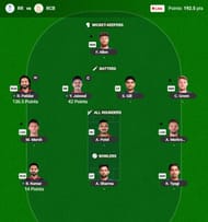 The IPL 2026 Fantasy team suggested for the previous game.