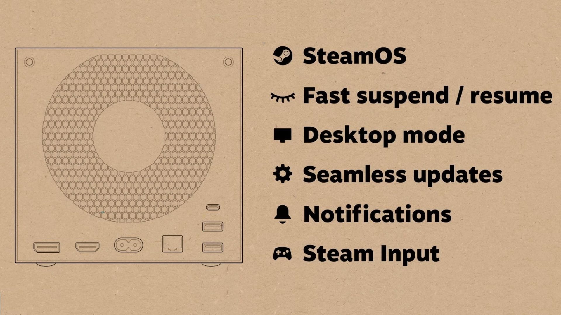 The Steam Machine features (Image via Valve)