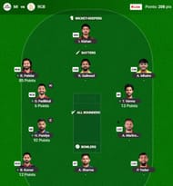 The IPL 2026 Fantasy team suggested for the previous game.