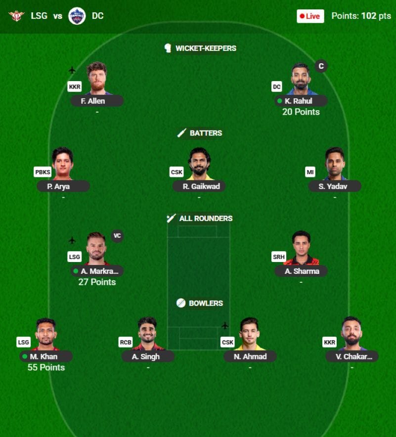 The IPL 2026 Fantasy team suggested for the previous game. (Image via official IPL Fantasy 2026 website)