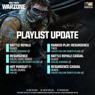 Playlist update in Warzone Season 3 Reloaded patch notes (Image via Activision)