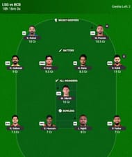 IPL 2026 Fantasy Team for Match 50 - LSG vs RCB - Source: fantasy.iplt20.com