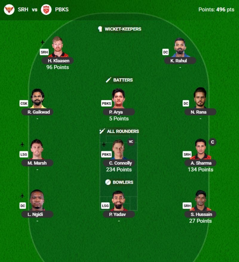 The IPL 2026 Fantasy team suggested for the previous game - Source: fantasy.iplt20.com