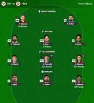 The IPL 2026 Fantasy team suggested for the previous game - Source: fantasy.iplt20.com
