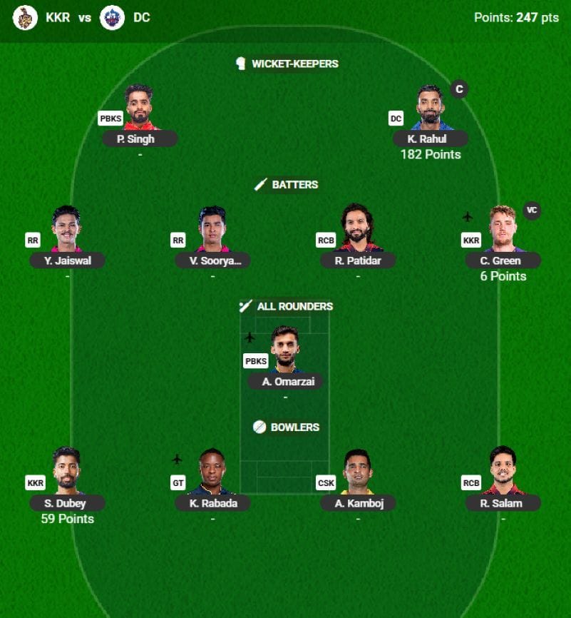 The IPL 2026 Fantasy team suggested for the previous game - Source: fantasy.iplt20.com