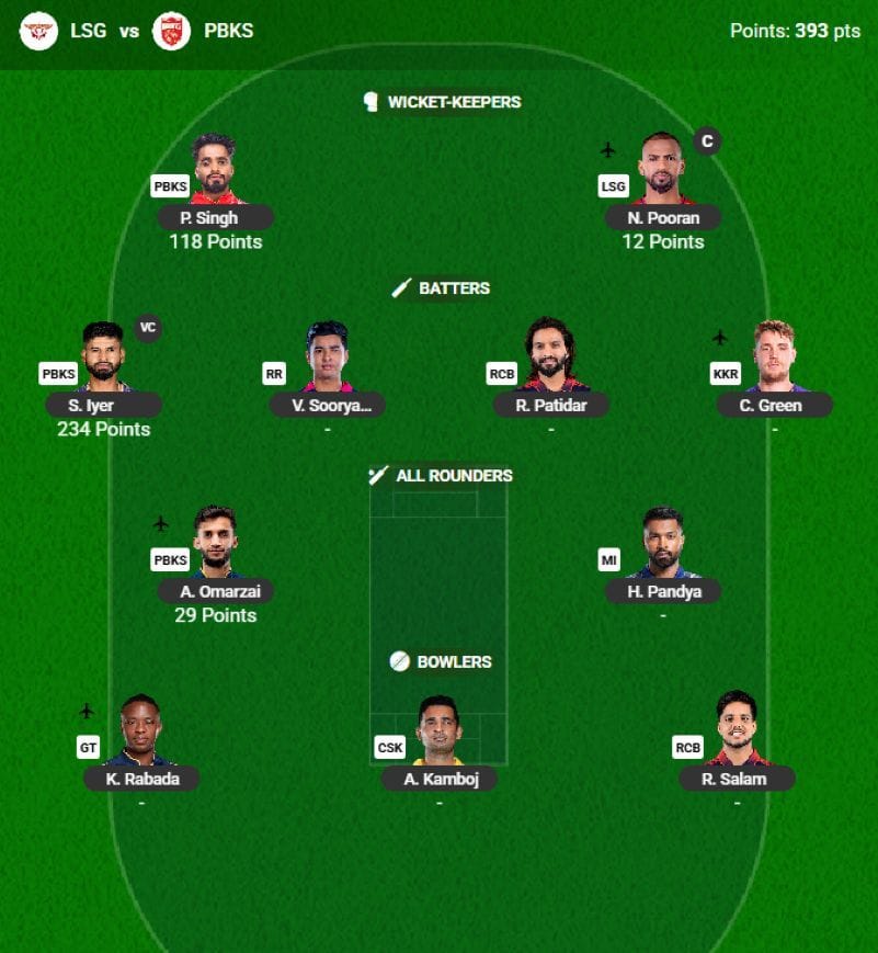 The IPL 2026 Fantasy team suggested for the previous game - Source: fantasy.iplt20.com