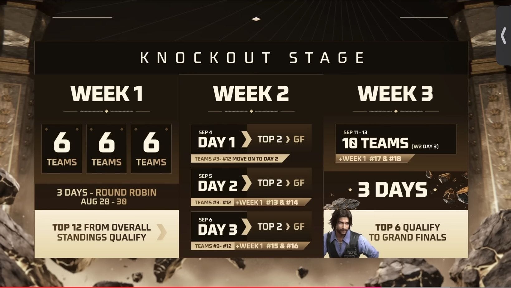 Knockout Stage of India Cup 2026 Fall will take place in three weeks (Image via YouTube/@FreeFireMAXEsportsOfficial)