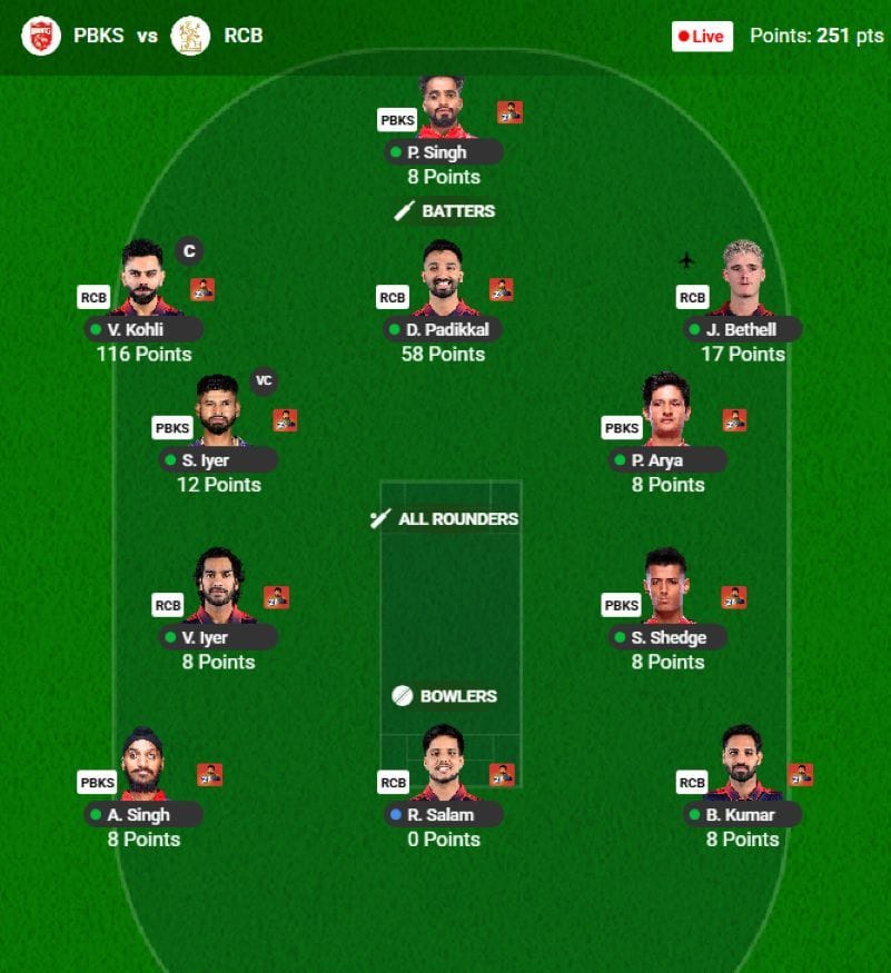 The IPL 2026 Fantasy team suggested for the previous game - Source: fantasy.iplt20.com