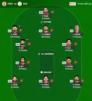 The IPL 2026 Fantasy team suggested for the previous game - Source: fantasy.iplt20.com