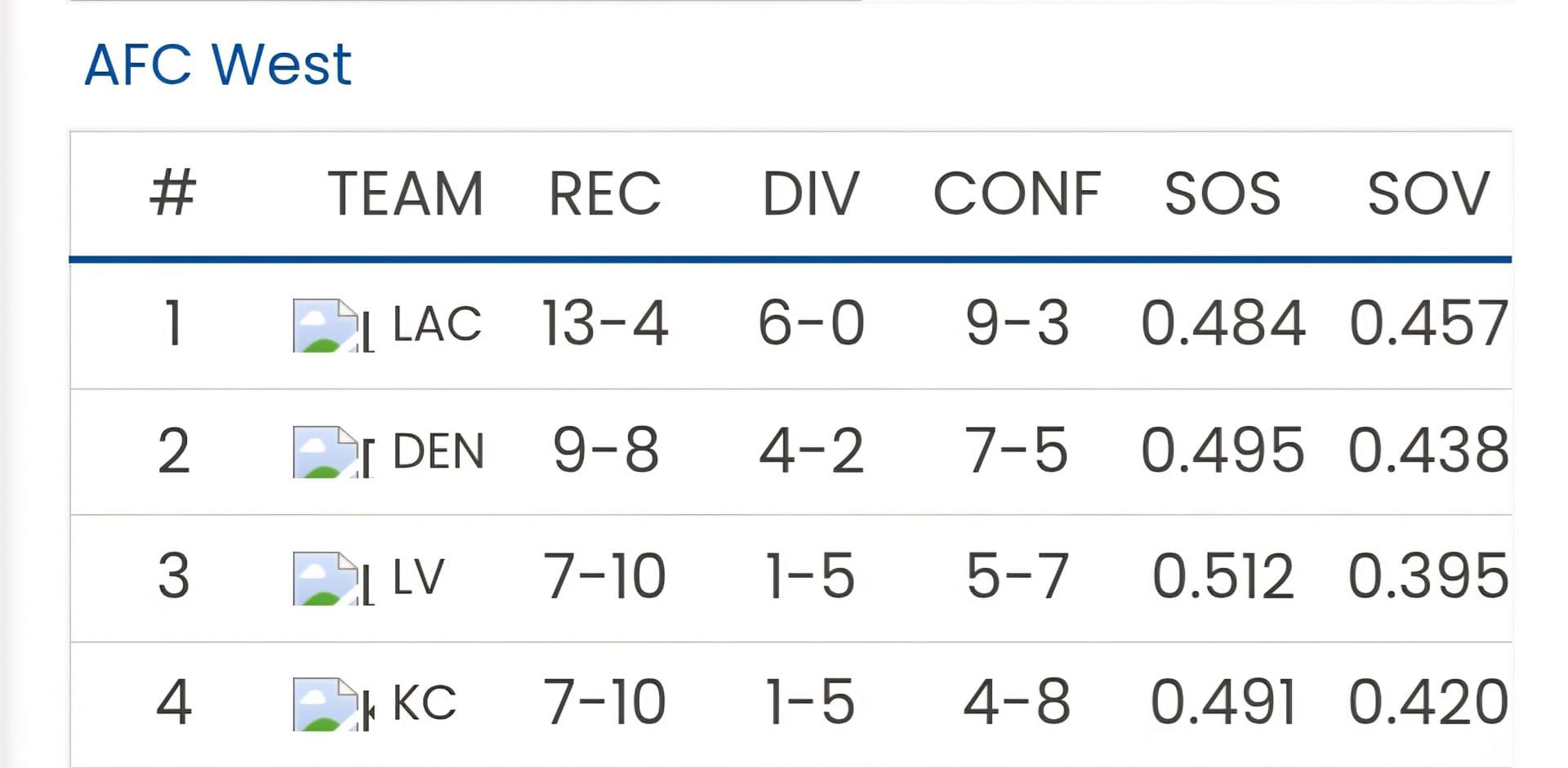 Sportskeeda Playoff Predictor