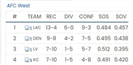 Sportskeeda Playoff Predictor