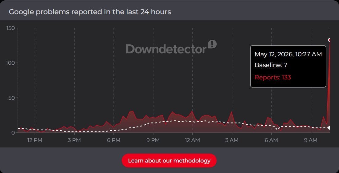 Google seems to be down right now for many people (Image via Downdetector)