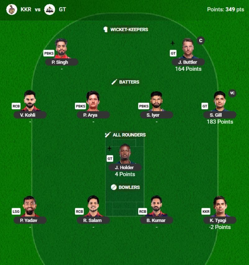 The IPL 2026 Fantasy team suggested for the previous game - Source: fantasy.iplt20.com