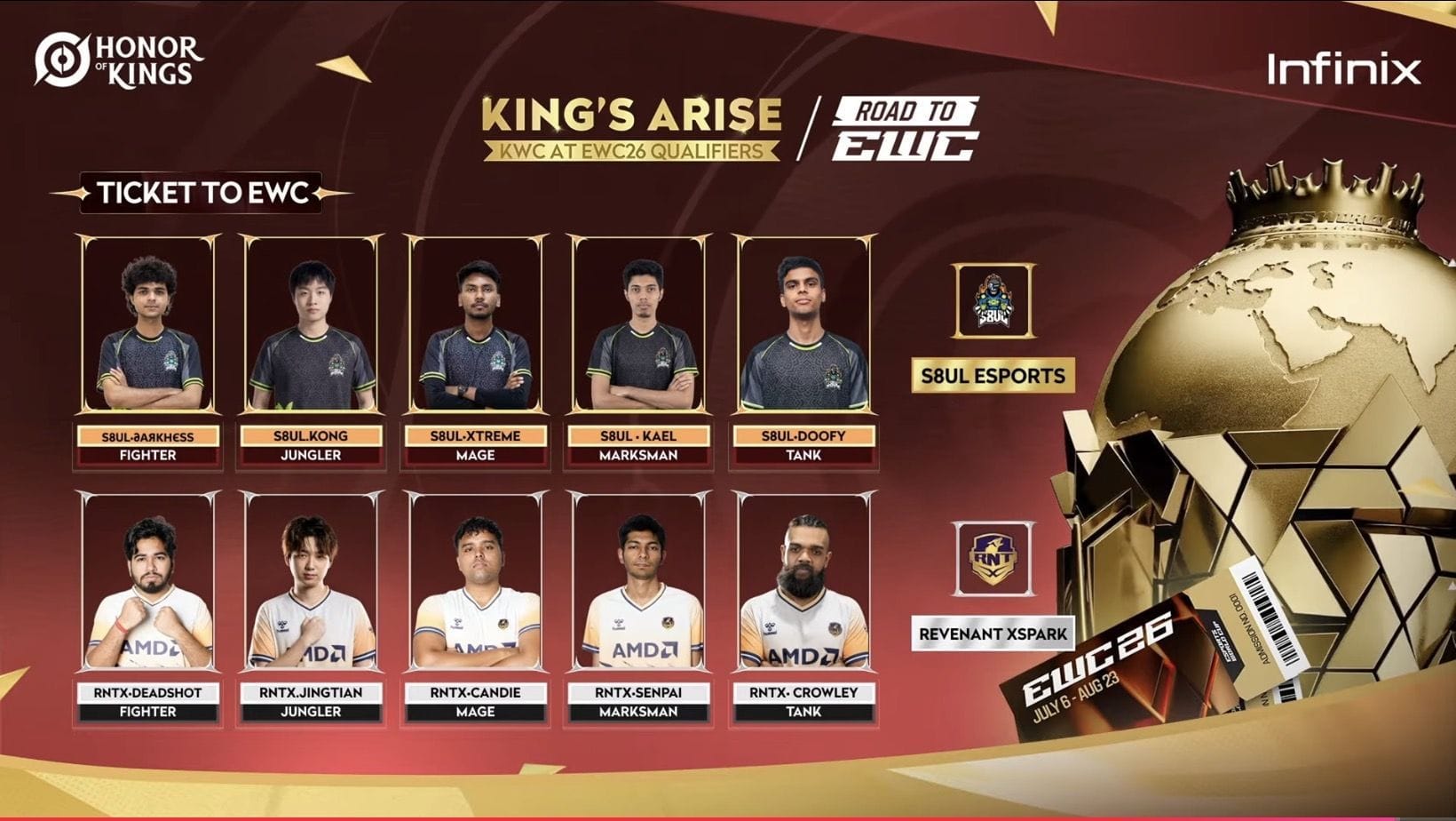Indian clubs Revenant XSpark and S8UL qualify for HoK World Cup 2026