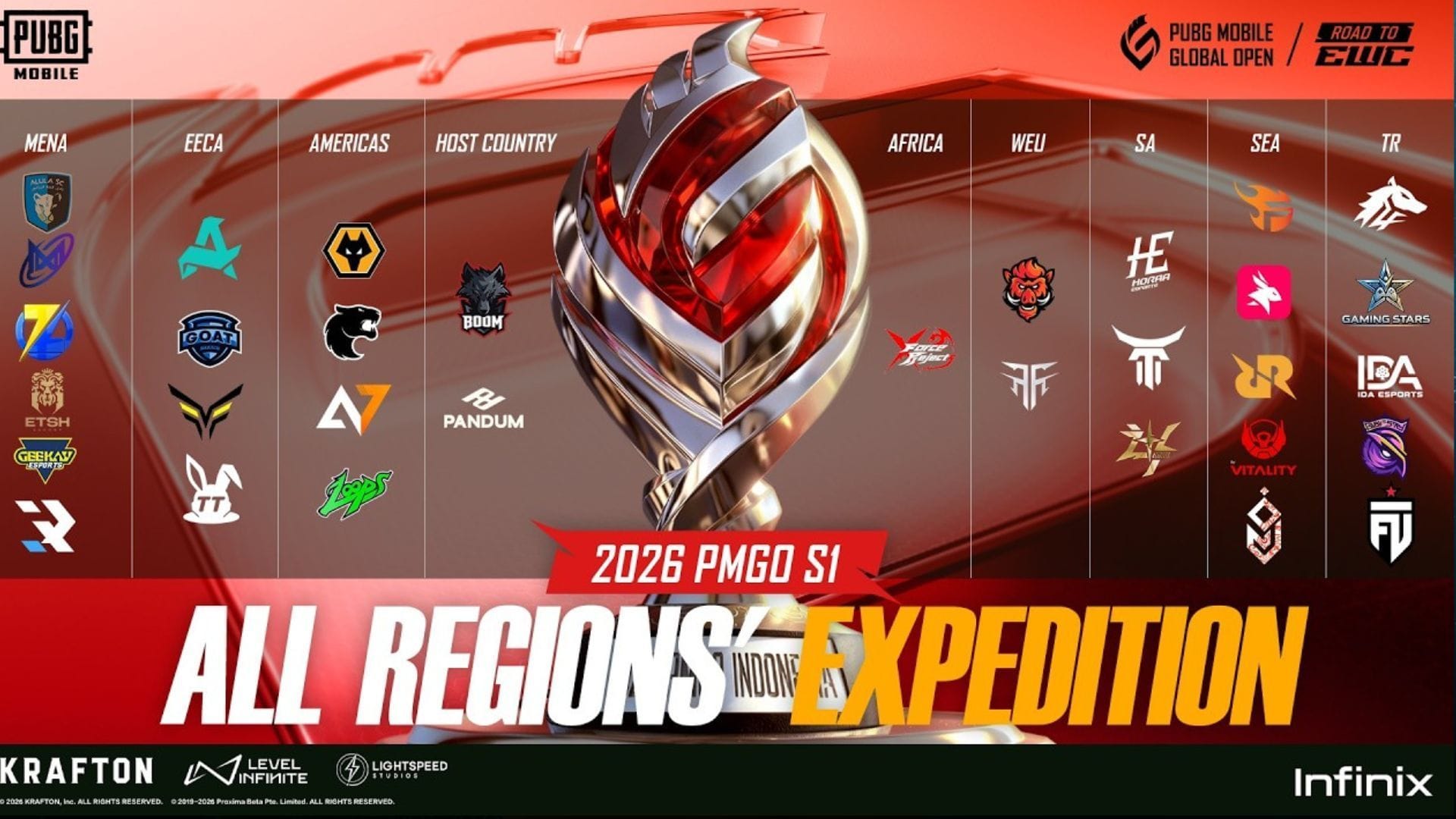How to watch PUBG Mobile Global Open (PMGO) 2026 Season 1