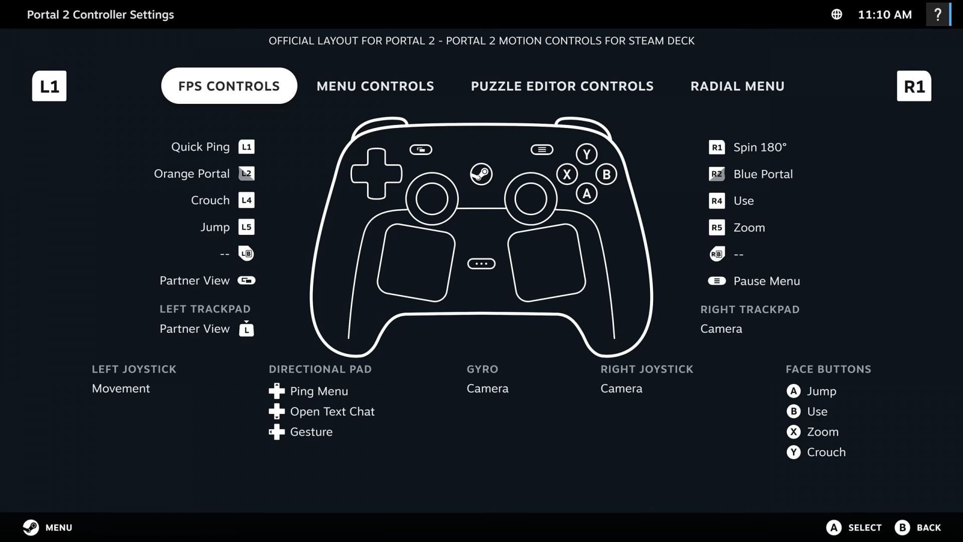 Steam Controller's button mapping (Image via Valve)