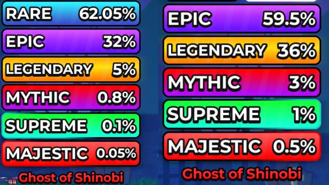 Gacha rate for Ghost of Shinobi Ability (Image via Roblox)