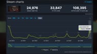 Skitarius é o DLC mais popular para Darktide (Imagem via Fatshark || SteamDB)