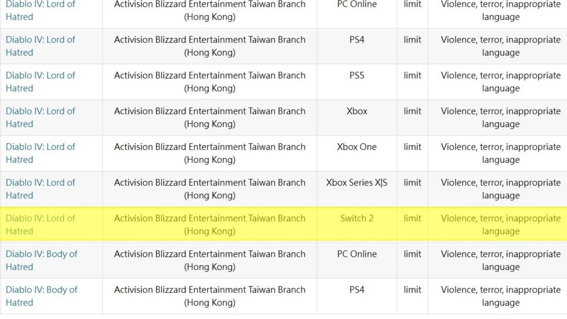 É muito provável que o D4 possa ser anunciado ainda este ano para o Switch 2 (Imagem via GameRating.org.tw || NintendoEverything)