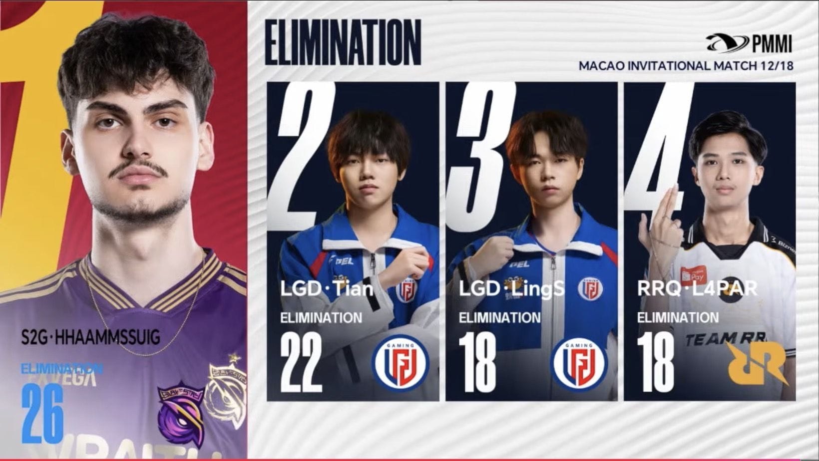 PMMI 2026 Group Stage Day 2: Overall standings and highlights