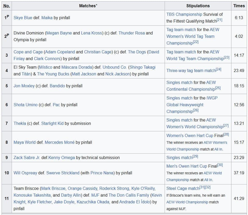 ANTES: Captura de tela da página da Wikipedia com resultados [now changed]