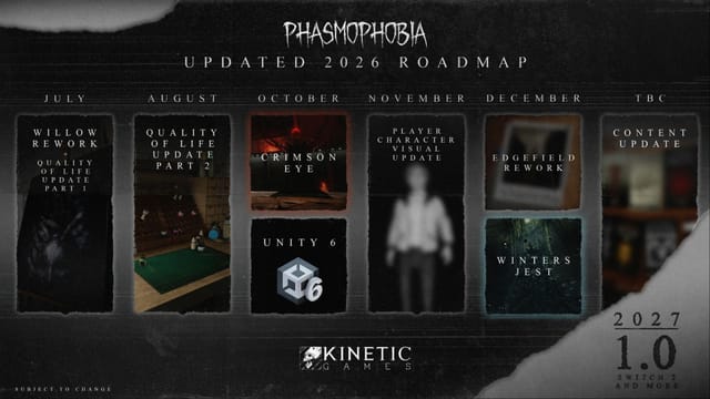 Phasmophobia 2026 roadmap: Phasmophobia 2026 roadmap: Willow update ...
