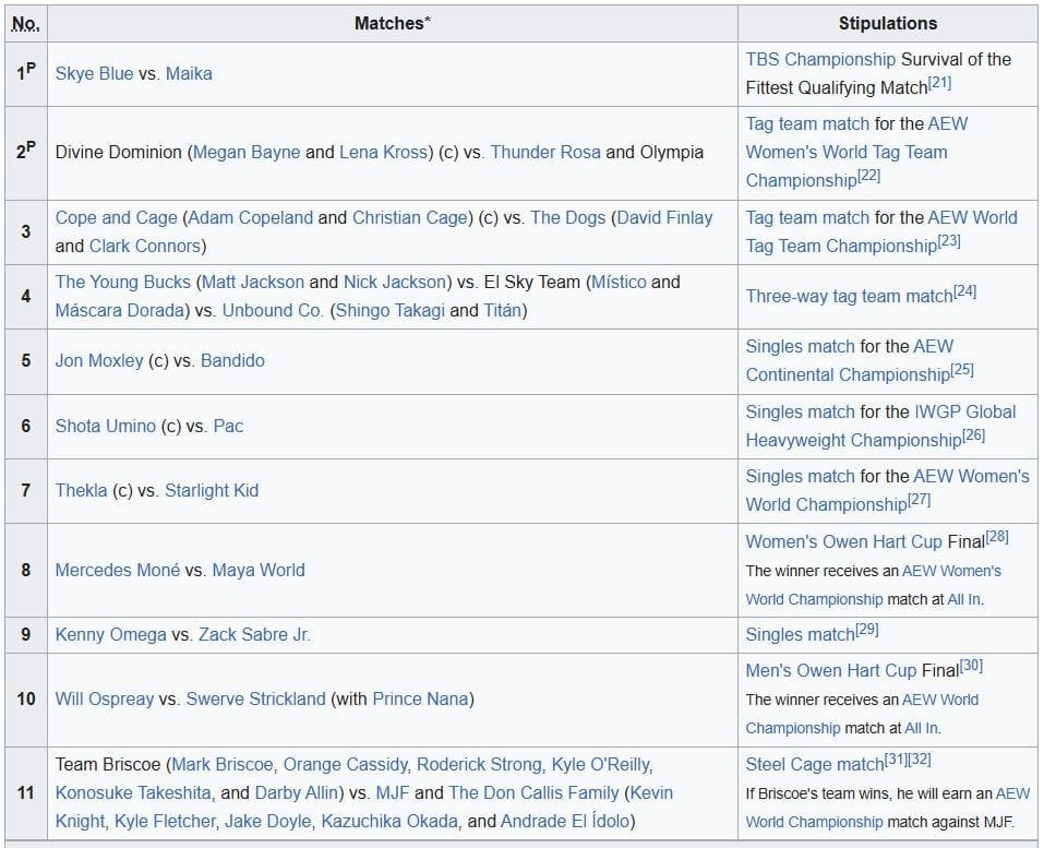 DEPOIS: Captura de tela da página do evento da Wikipedia depois de restaurada à sua forma original