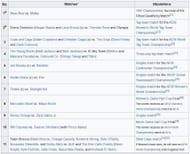 AFTER: Screengrab of Wikipedia event page after it was restored to its original form