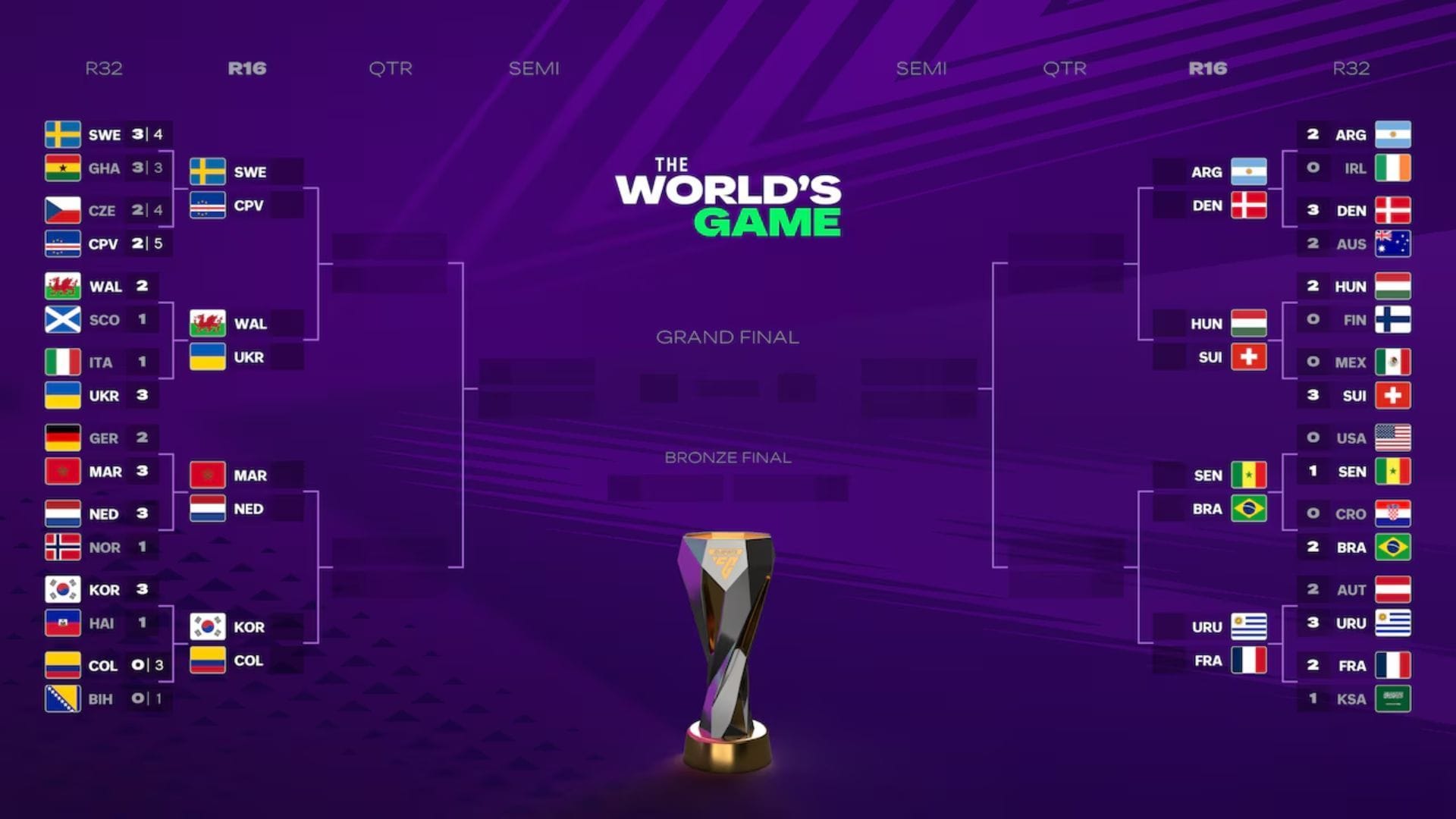 Atualização do jogo mundial (imagem via Electronic Arts)