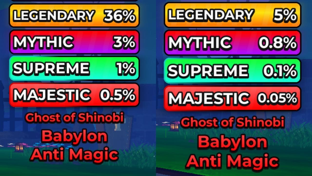 Gacha odds of Anti Magic (Image via Roblox)