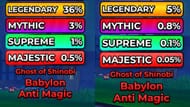 Gacha odds of Anti Magic (Image via Roblox)