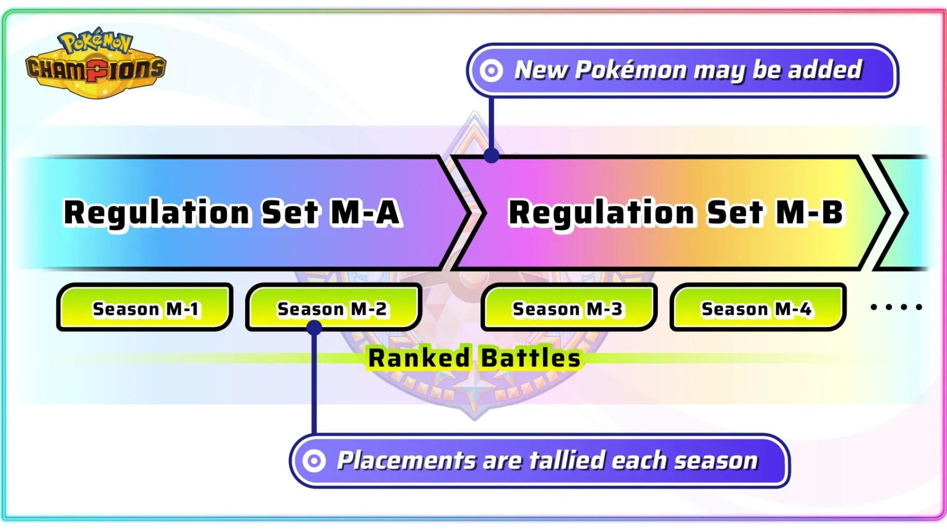 All Pokemon tier list in Pokemon Champions (Regulation Set M-B)