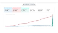 A brief overview of the Just Chatting and IRL streamer's livestreaming statistics (Image via TwitchTracker.com)