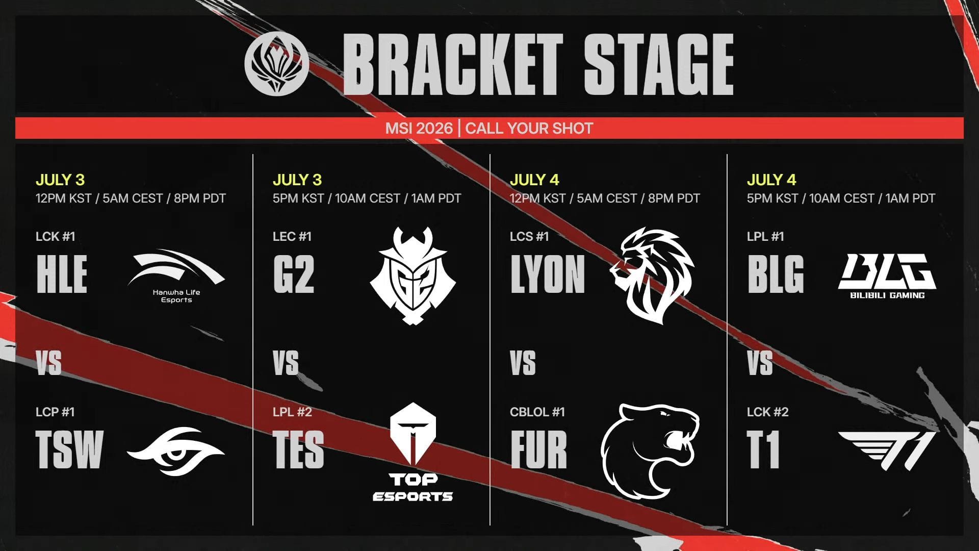 Aqui estão os confrontos iniciais do MSI 2026 Knockout Stage (imagem via LoL Esports)