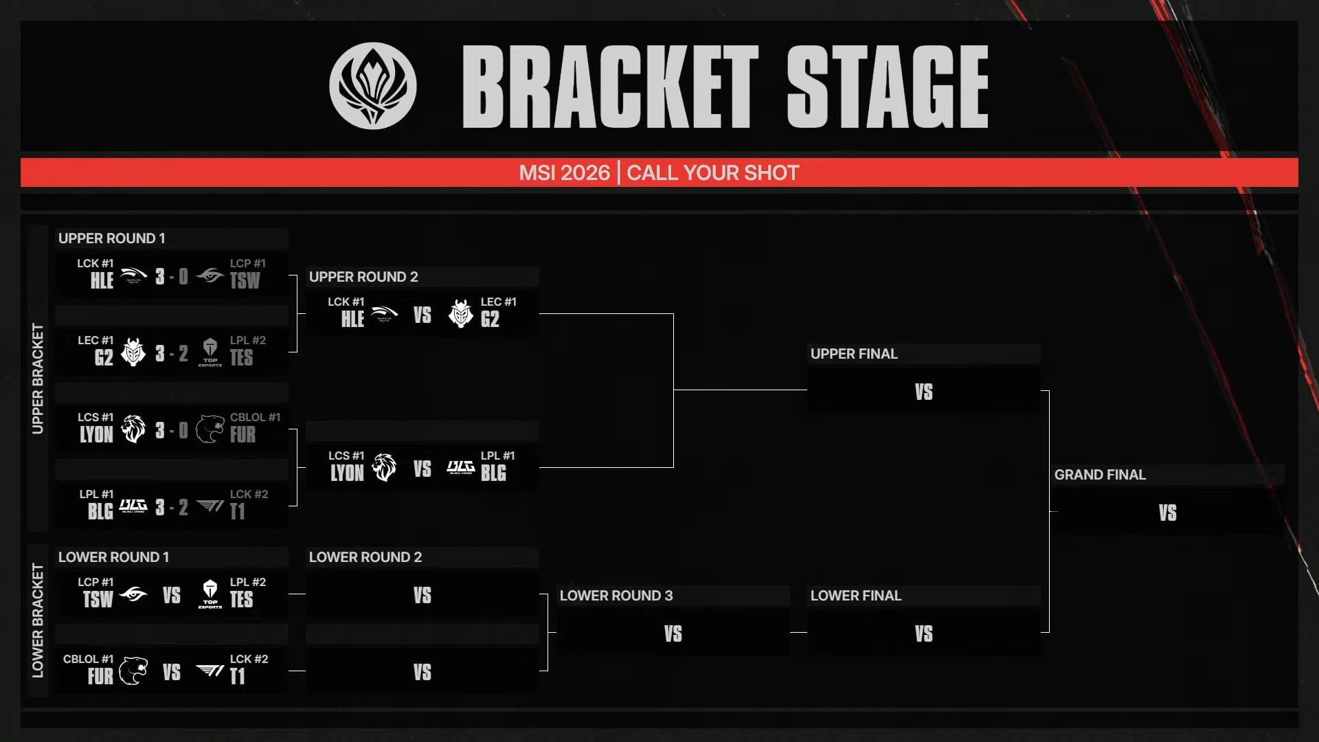 Estado atual do MSI 2026 (imagem via Riot Games)