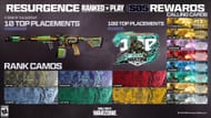 Recompensas do jogo classificado Resurgence da 5ª temporada em Warzone (imagem via Activision)