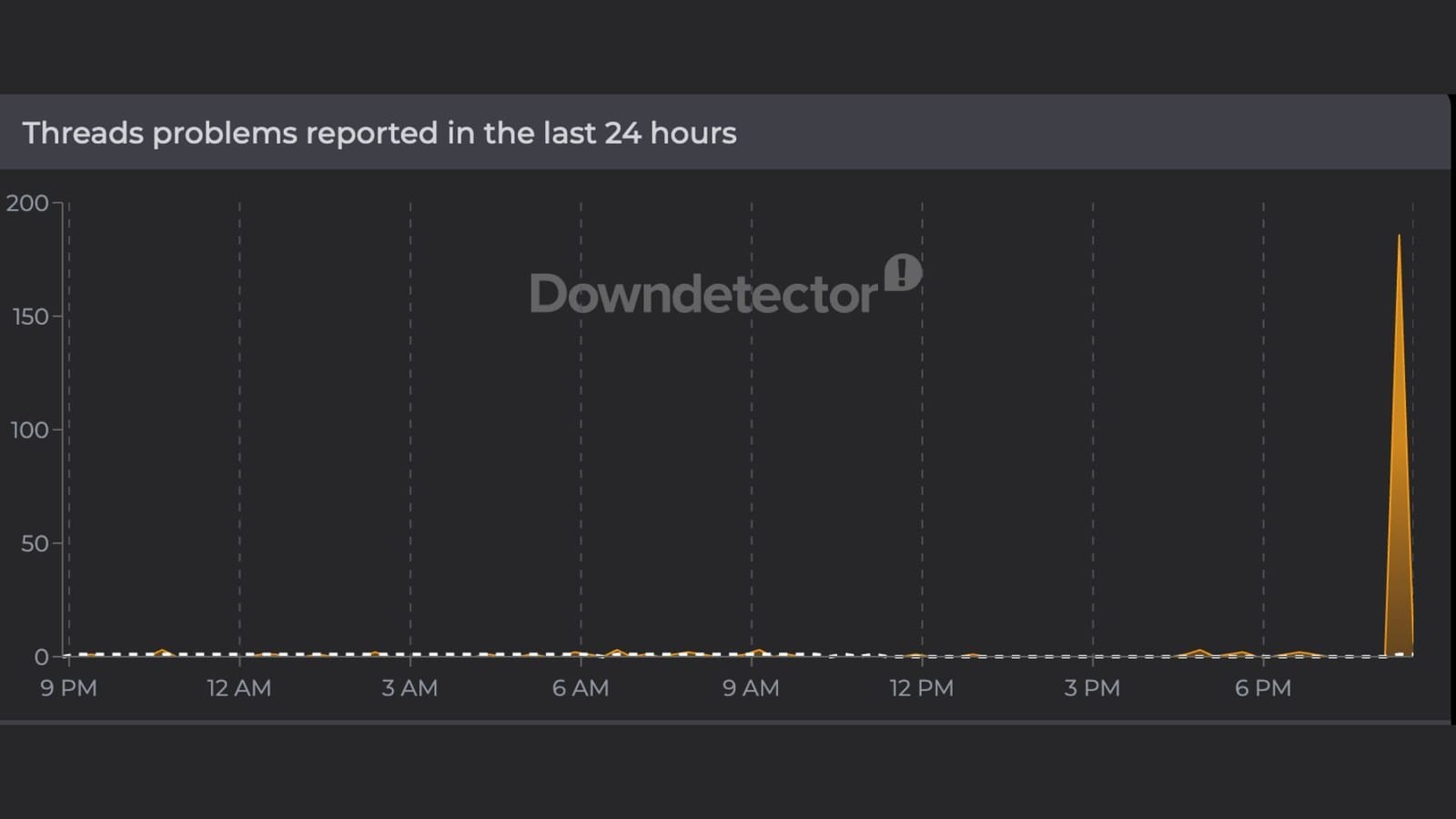 Is Threads down right now? Outage status explored (July 27, 2026)