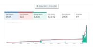 A brief overview of the content creator's Twitch channel statistics (Image via TwitchTracker.com)