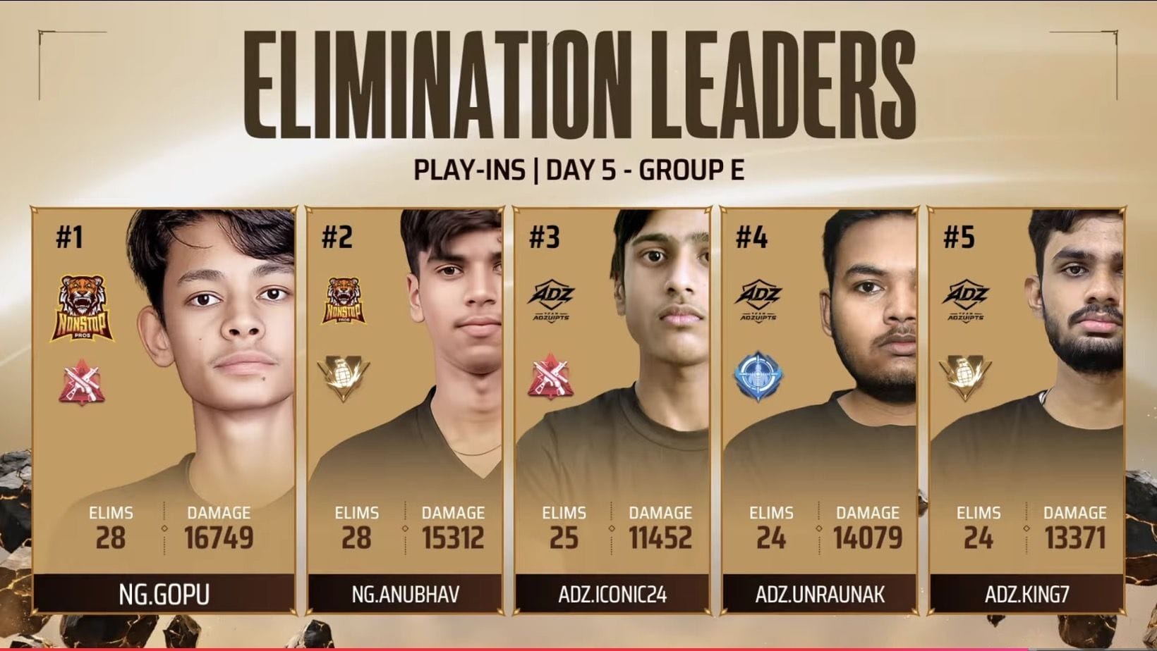 FFMIC 2026 Fall Play-Ins Day 5: Overall standings and summary