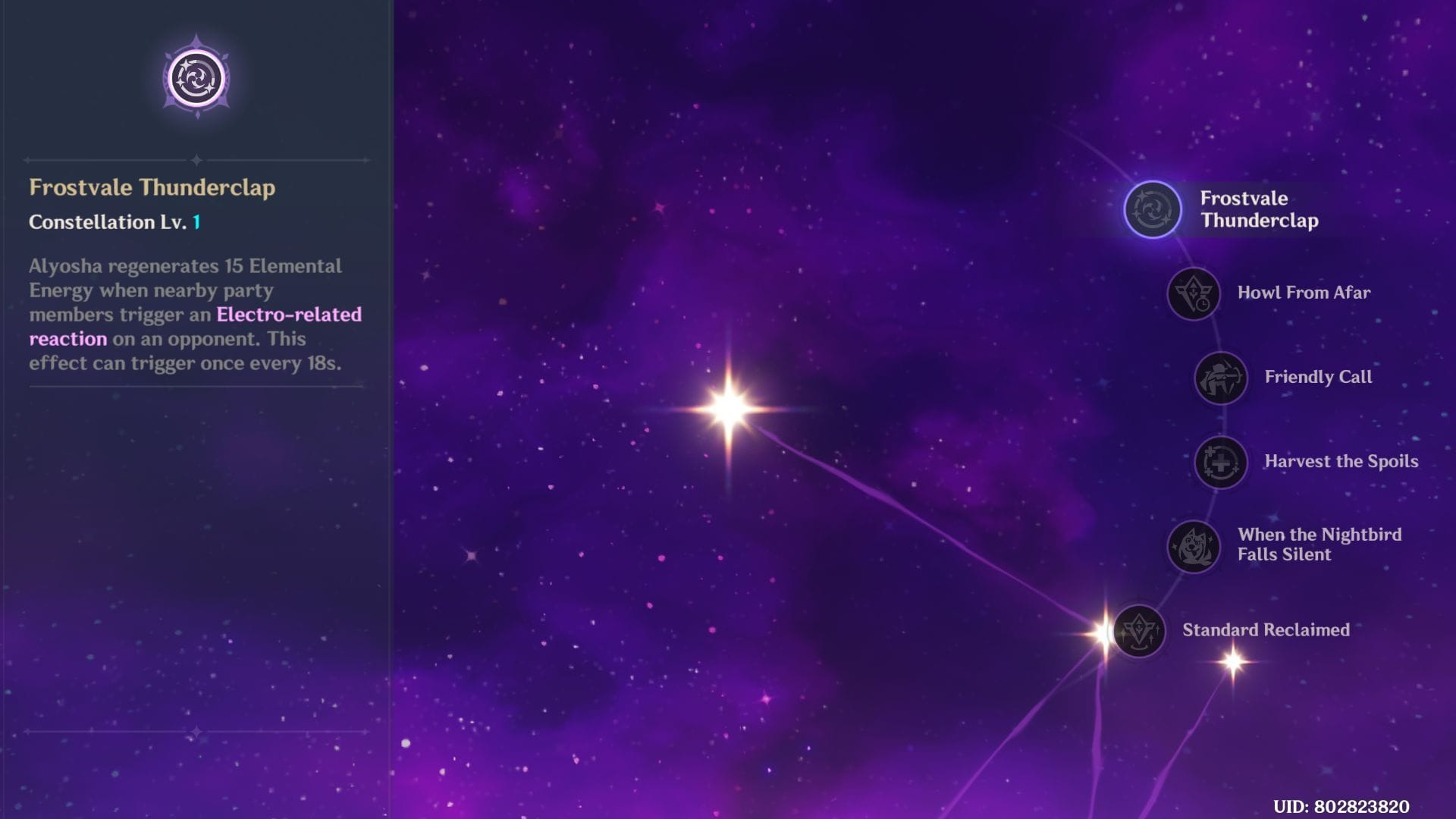 Alyosha C1 (Image via HoYoverse)