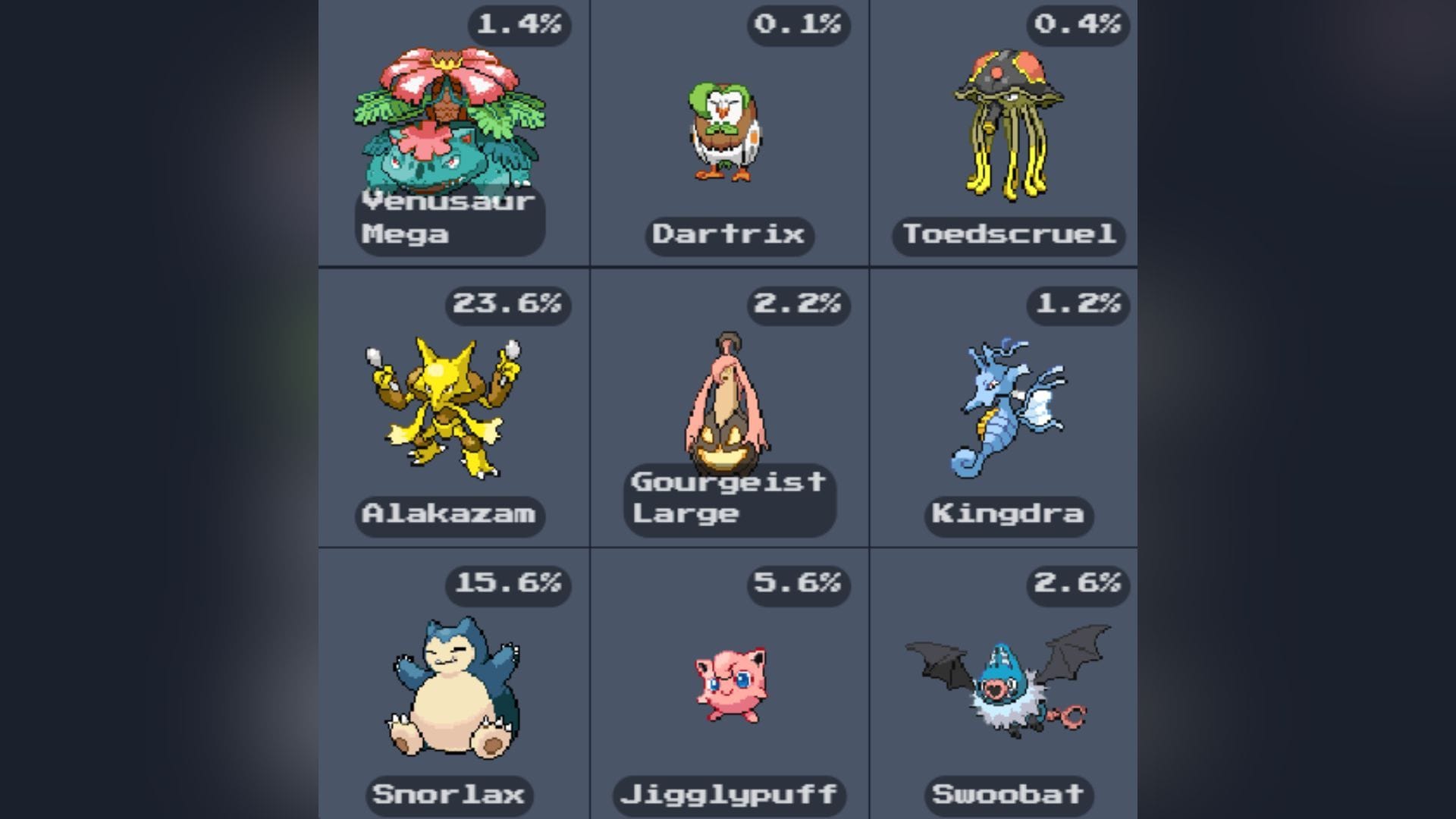 The least common Pokemon for the puzzle of August 21, 2026 (Image via PokeDoku)